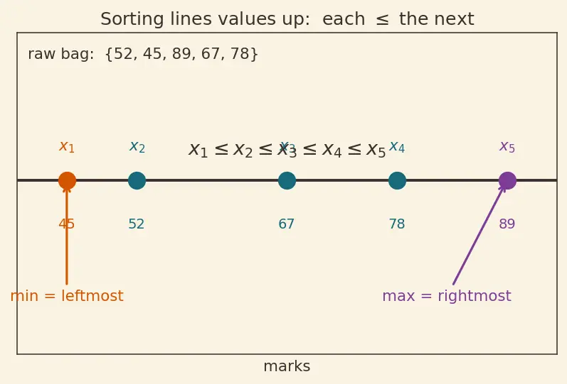 Figure — Range — definition and calculation