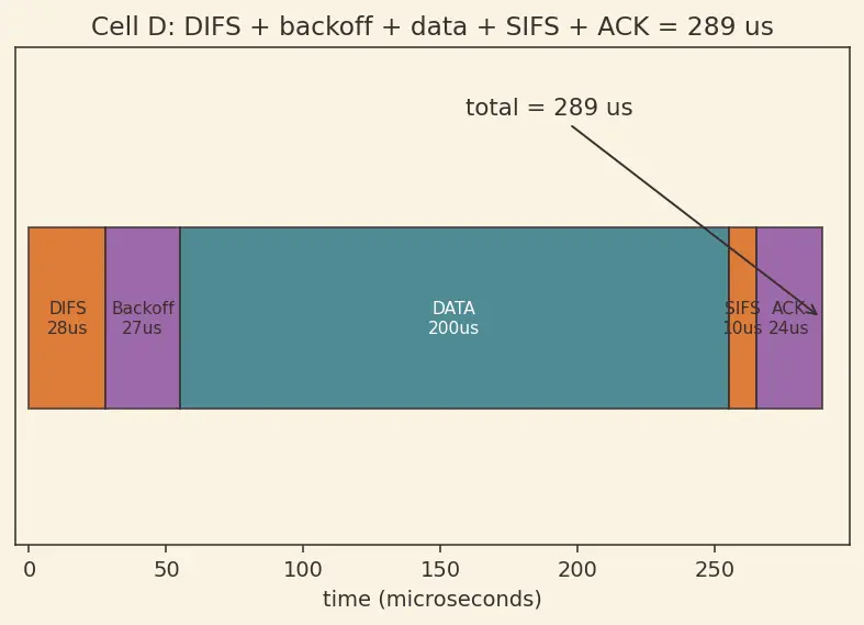 Figure — Wi-Fi (IEEE 802.11) — CSMA - CA, bands