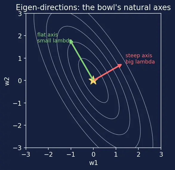 Figure — Early stopping