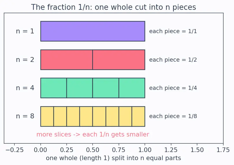 Figure — The number e — definition as limit of (1+1 - n)ⁿ, natural growth context