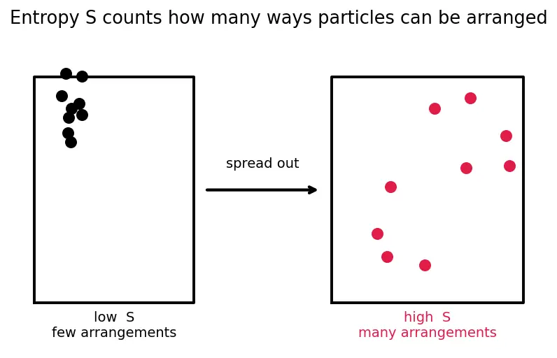 Figure — Chemical potential μ = (∂G - ∂N)_{T,P}