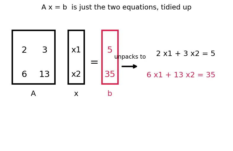 Figure — LU decomposition (numerical)