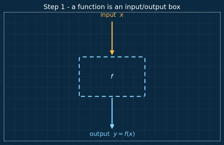 Figure — Church-Turing thesis