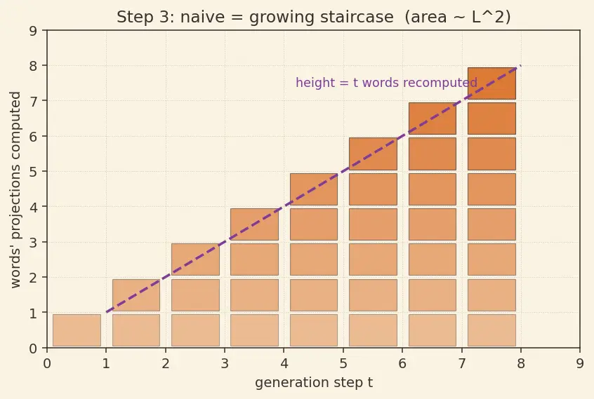 Figure — KV-cache optimization