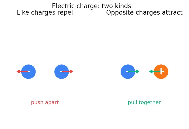 Figure — Understand conductors, insulators, and semiconductors