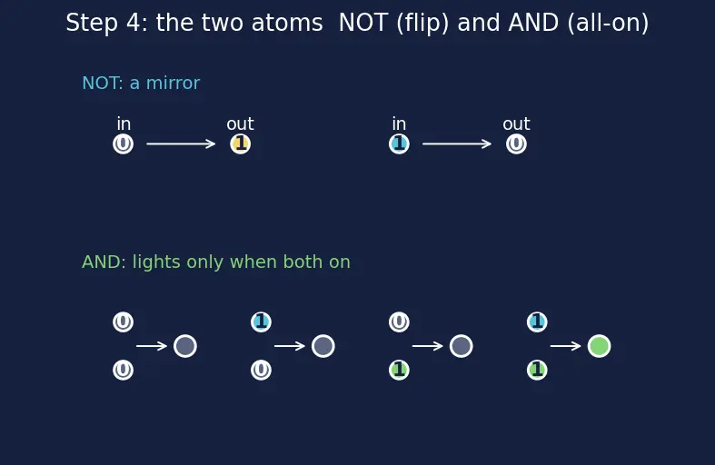 Figure — Decoders (2 - 4, 3 - 8)