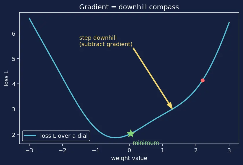 Figure — DCGAN, WGAN, StyleGAN