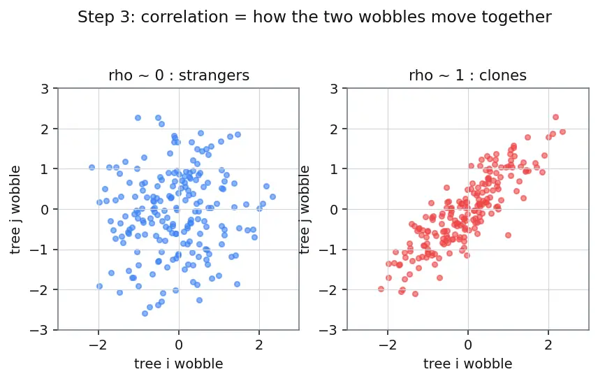 Figure — Random forest algorithm