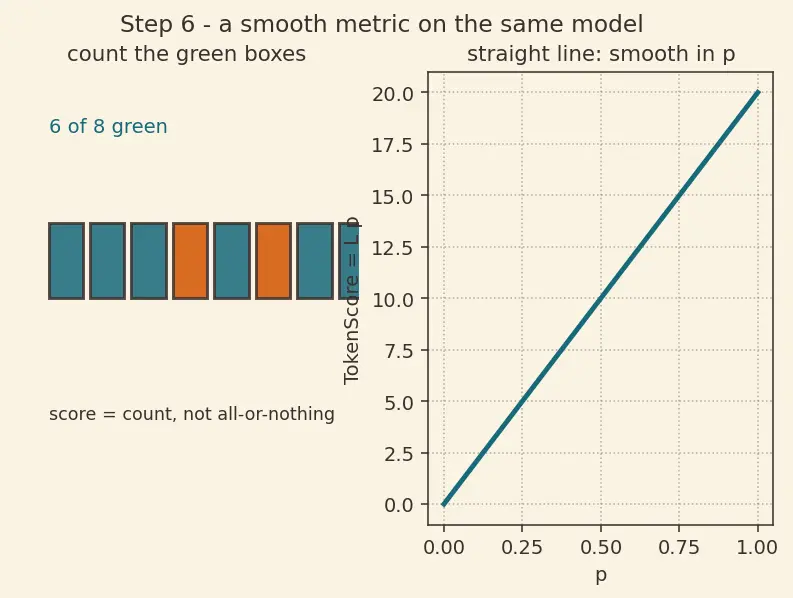 Figure — Emergent abilities in large models