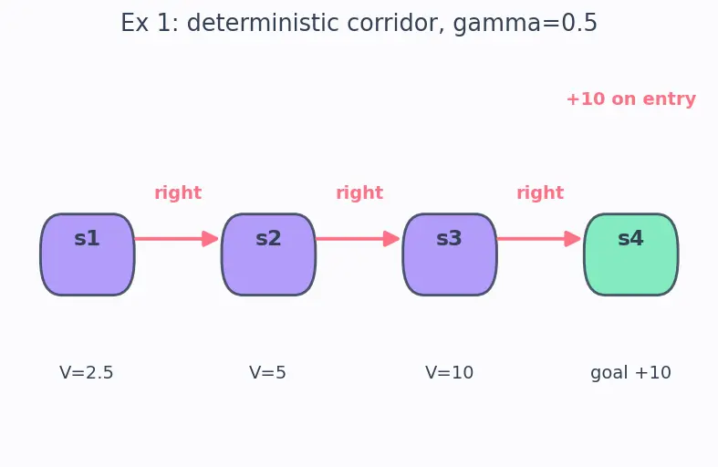 Figure — Markov Decision Processes (MDP)