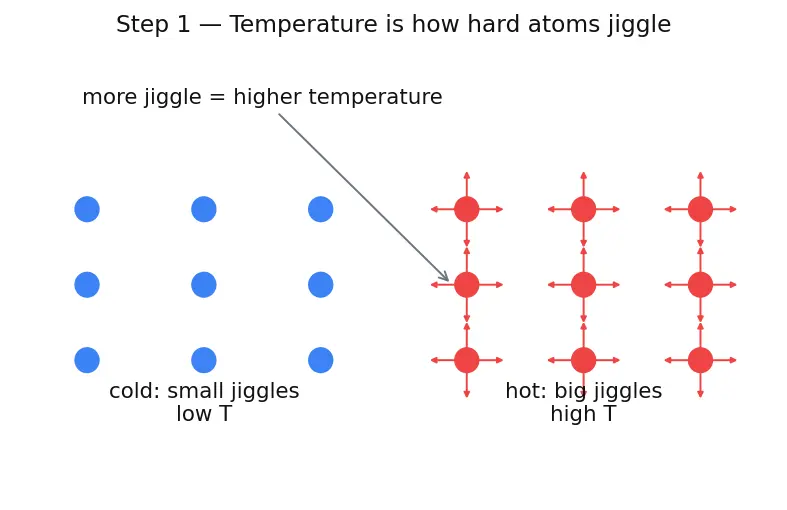 Figure — Specific heat capacity — calorimetry