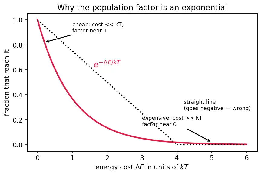Figure — Mass action law (np = ni²)