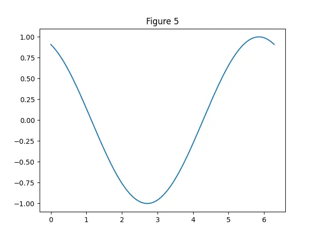 Figure — Sum of infinite GP — when it converges, proof