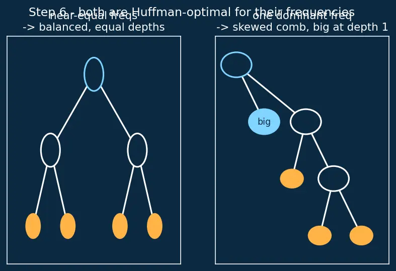Figure — Greedy problems — activity selection, fractional knapsack, Huffman coding (full algorithm)