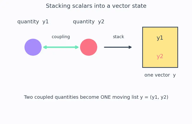 Figure — Systems of ODEs — RK4 for systems