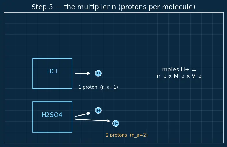 Figure — Acid-base reactions — neutralization, salt formation