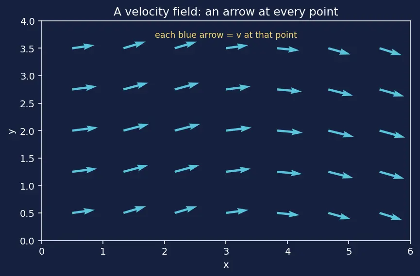 Figure — Reynolds transport theorem