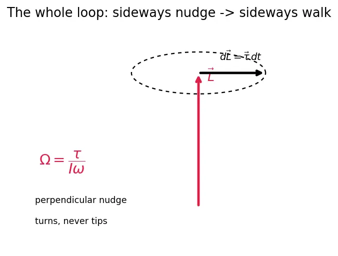 Figure — Gyroscope in spacecraft attitude control — preview