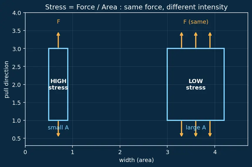 Figure — Fracture mechanics — stress intensity factor K, toughness K_IC
