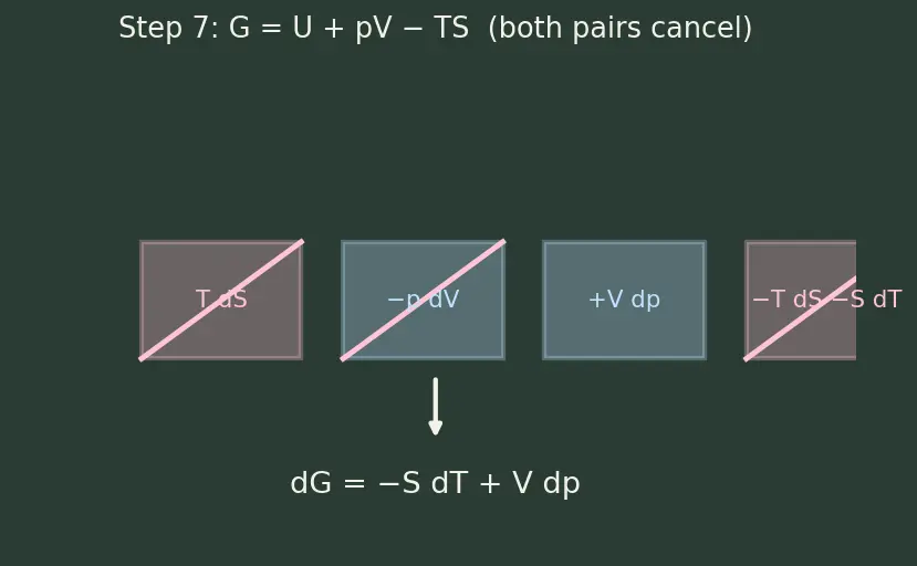 Figure — Thermodynamic potentials — U, H, F, G (preview)
