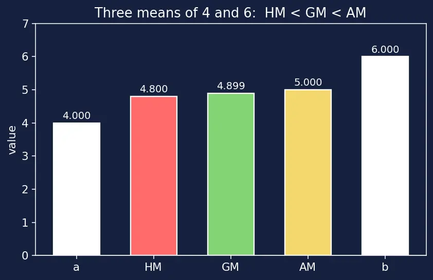 Figure — Harmonic progression — definition, HM