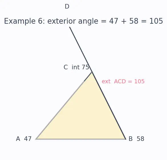 Figure — Triangle properties — angle sum = 180°, exterior angle theorem