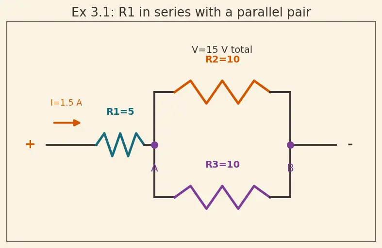 Figure — Series and parallel resistance