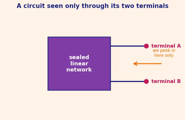 Figure — Use Norton equivalent circuits