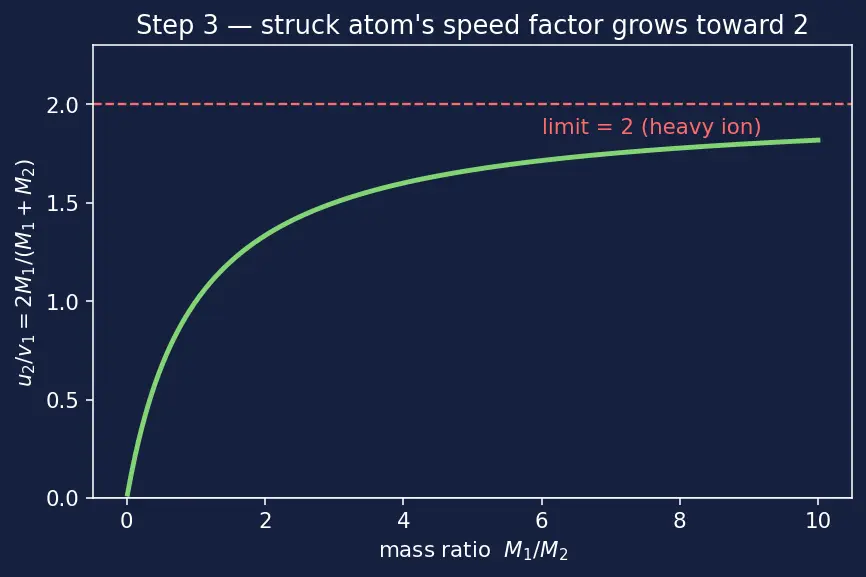 Figure — Physical vapor deposition (PVD - sputtering)