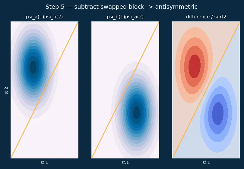 Figure — Pauli exclusion principle
