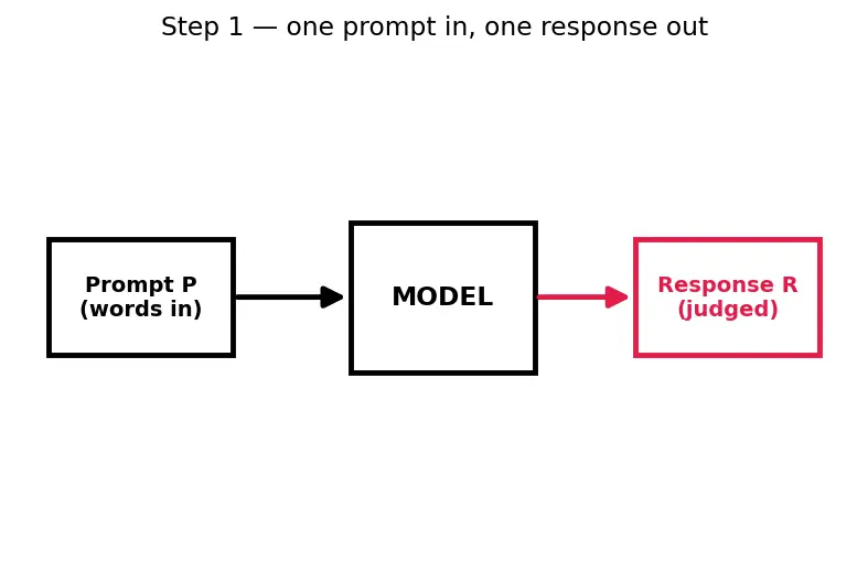 Figure — Red-teaming language models