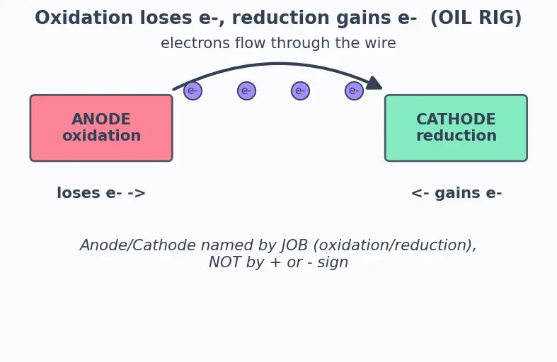 Figure — Carbon capture, hydrogen economy (electrolysis, fuel cells)