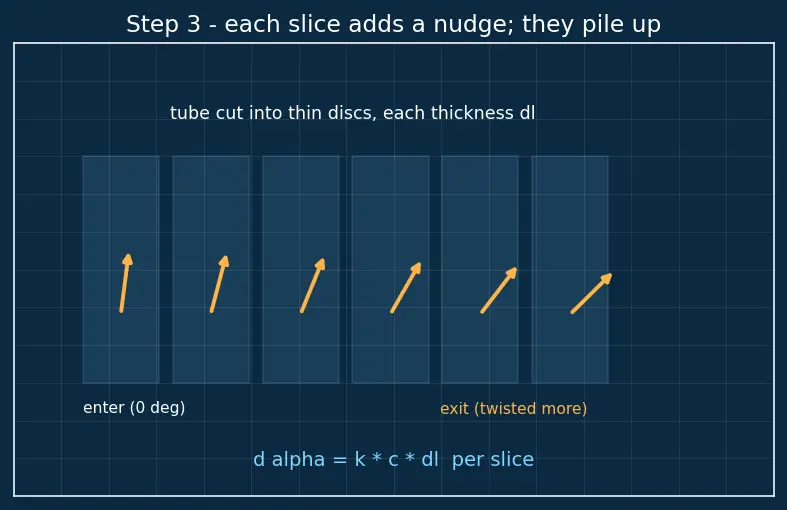 Figure — Optical activity — specific rotation, racemic mixtures, resolution