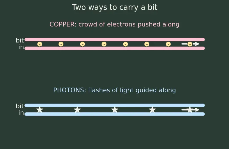 Figure — Photonic and optical interconnects