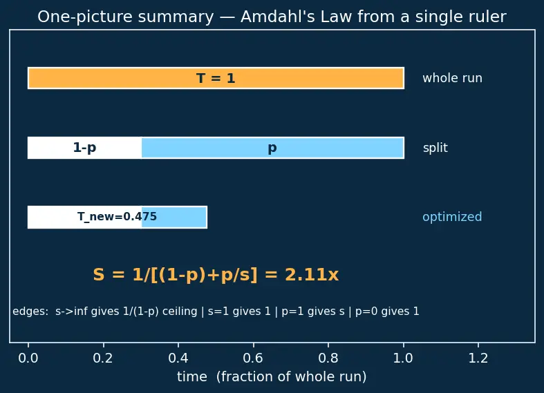 Figure — Performance profiling — CPU, memory, I - O profiling