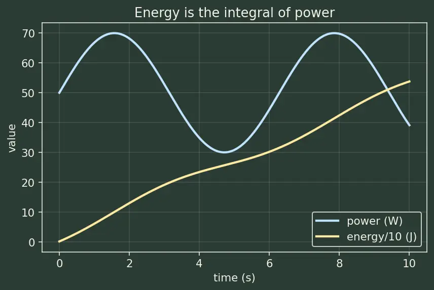 Figure — Thermal design power (TDP)