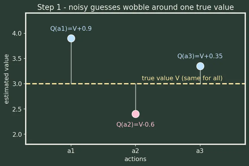 Figure — Double DQN and Dueling DQN