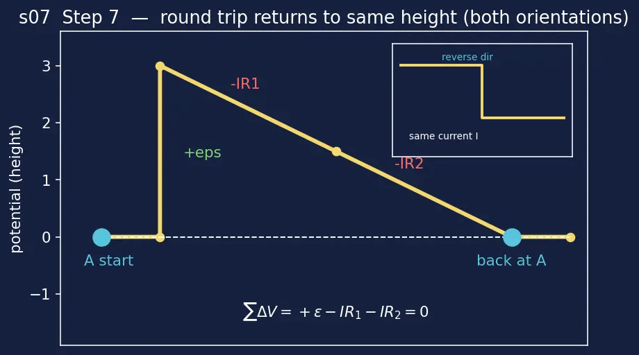 Figure — Kirchhoff's current law (KCL), Kirchhoff's voltage law (KVL)
