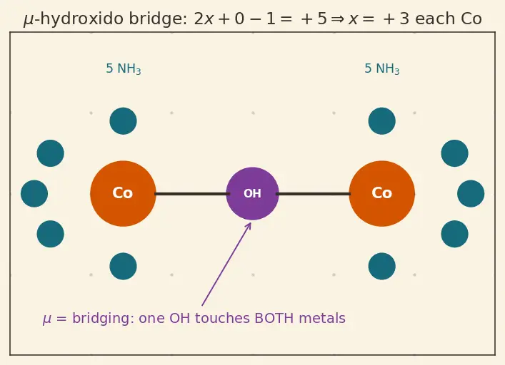 Figure — Nomenclature (IUPAC) — naming complex ions and compounds