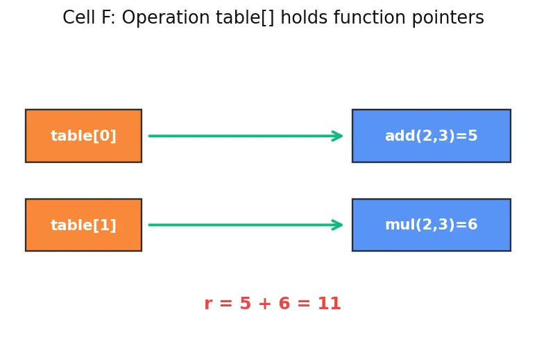 Figure — Typedef