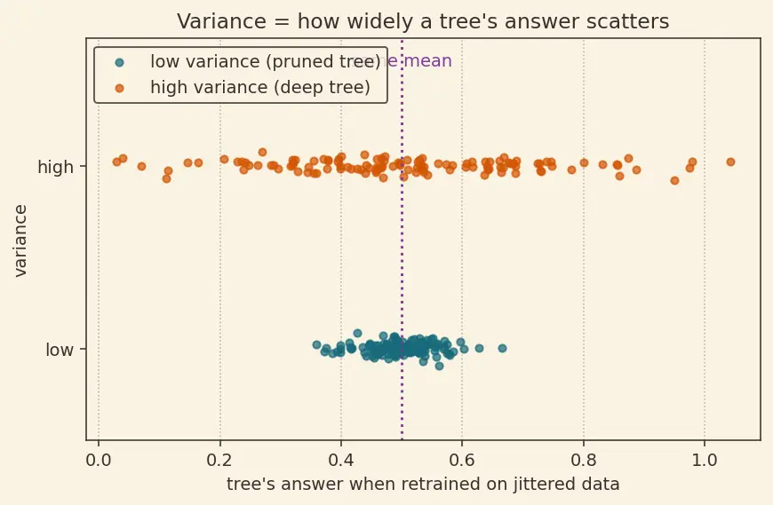Figure — Random forest algorithm