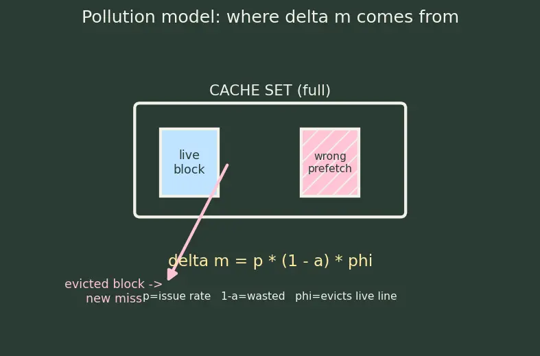 Figure — Prefetching strategies