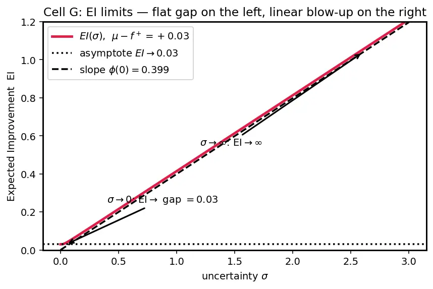 Figure — Bayesian hyperparameter optimization
