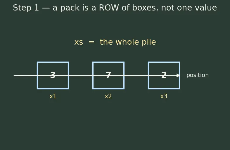 Figure — Variadic templates — parameter packs, fold expressions