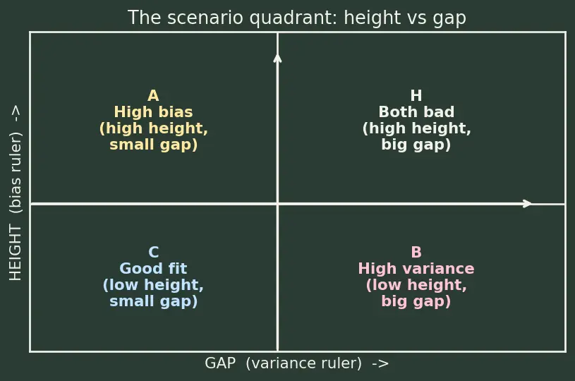 Figure — Learning curves analysis