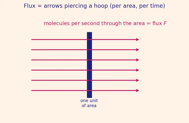 Figure — Chemical vapor deposition (CVD)