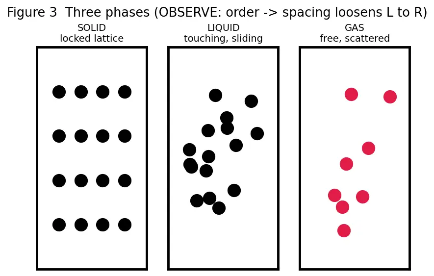 Figure — Latent heat — phase transitions
