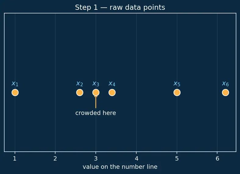 Figure — Matplotlib and Seaborn visualization