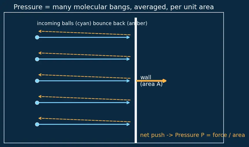 Figure — Dalton's law of partial pressures