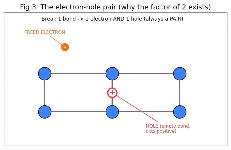 Figure — Why silicon dominates over germanium